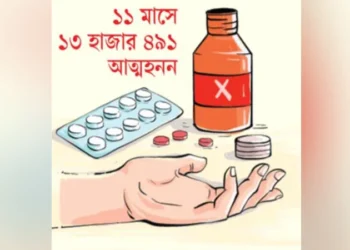 দিনে গড়ে ৪১ জনের আত্মহত্যা