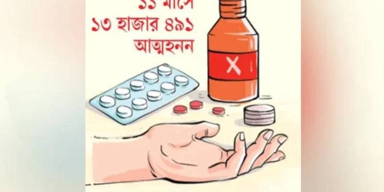 দিনে গড়ে ৪১ জনের আত্মহত্যা